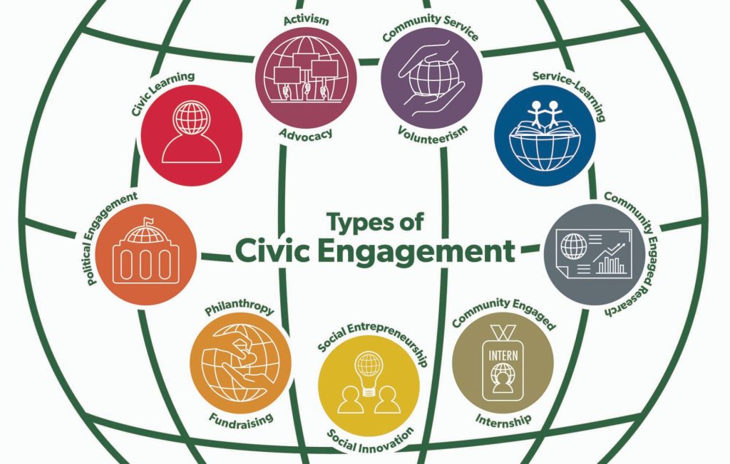 Types of Civic Engagement